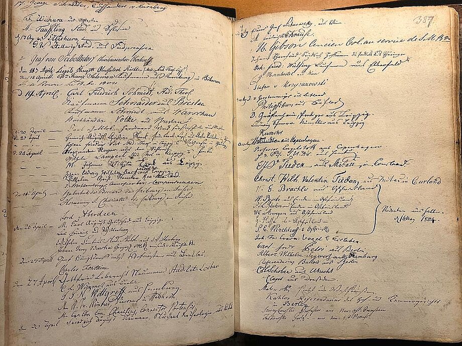 Scan eines historischen Besucherbuches der Königlich Öffentlichen Bibliothek